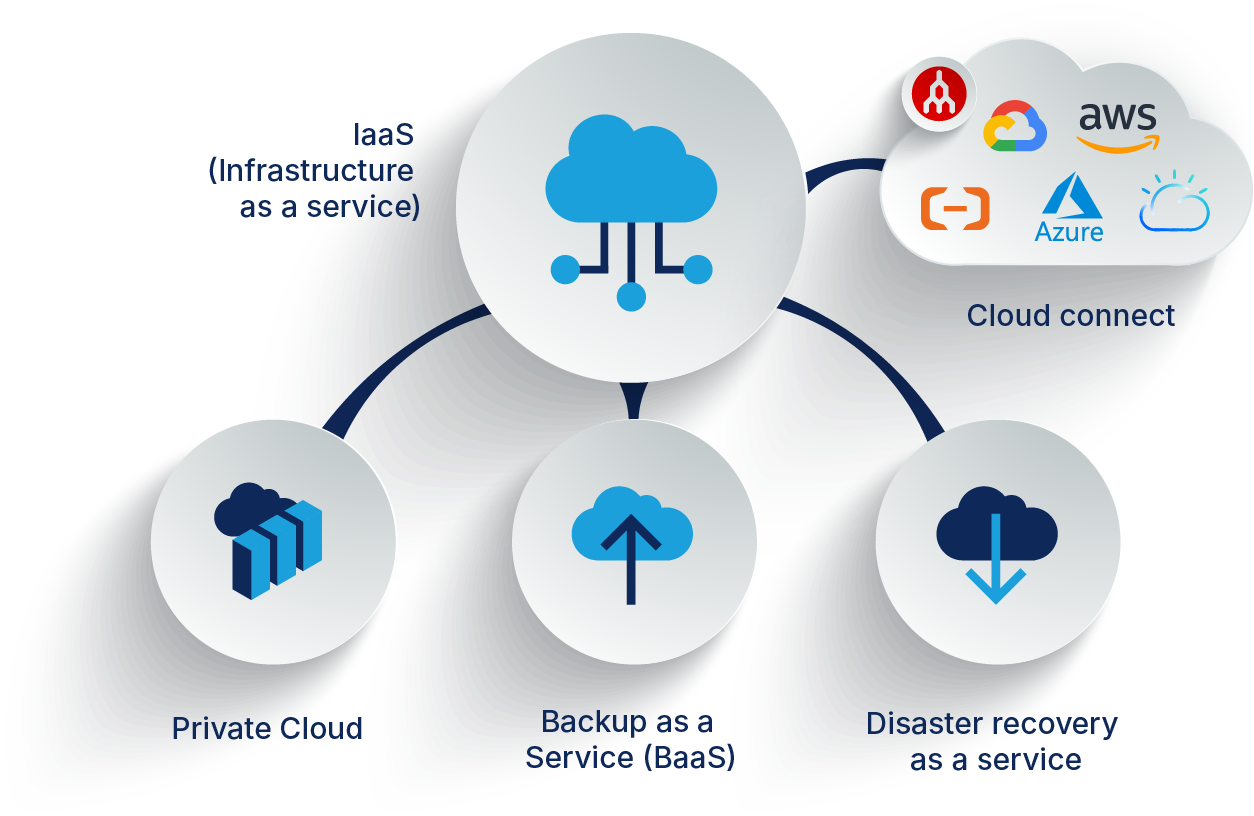 IaaS diagram no BG@2x