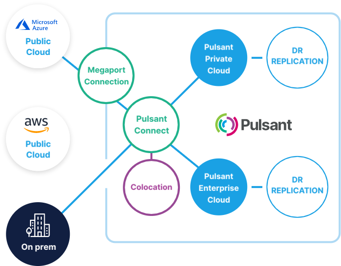 Our_Connected_Ecosystem